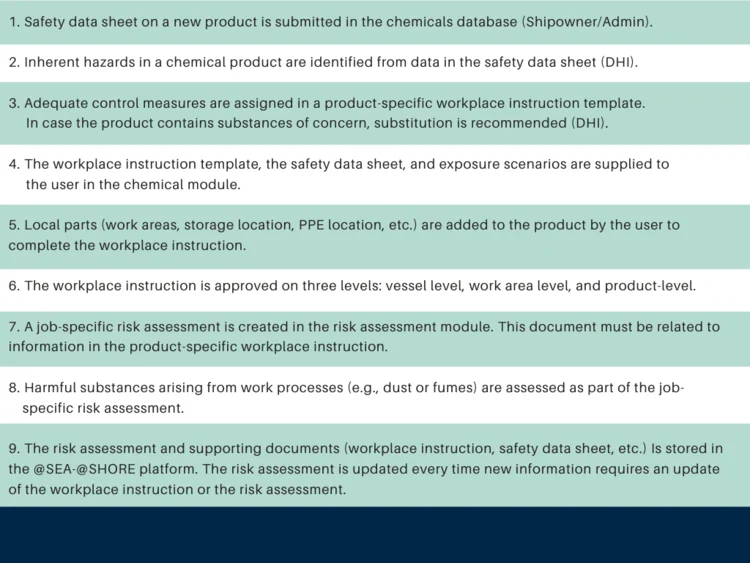 How to do a chemical risk assessment