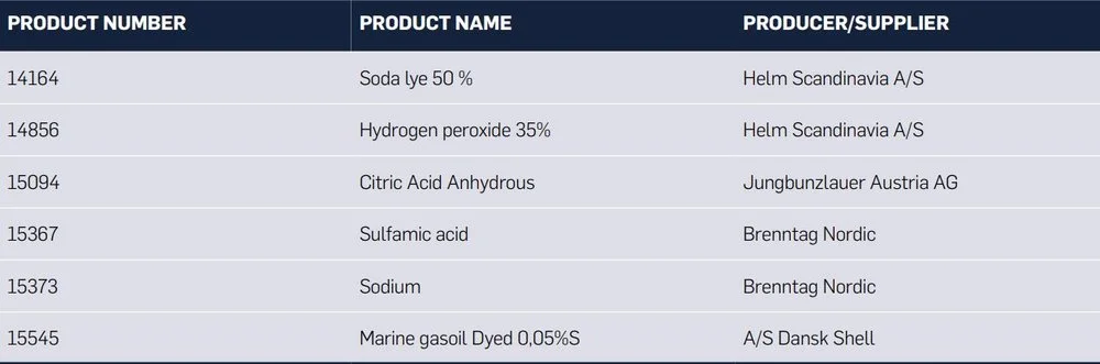 The chemical database